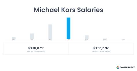 Michael Kors Sales Associate Salary (October 2024) 